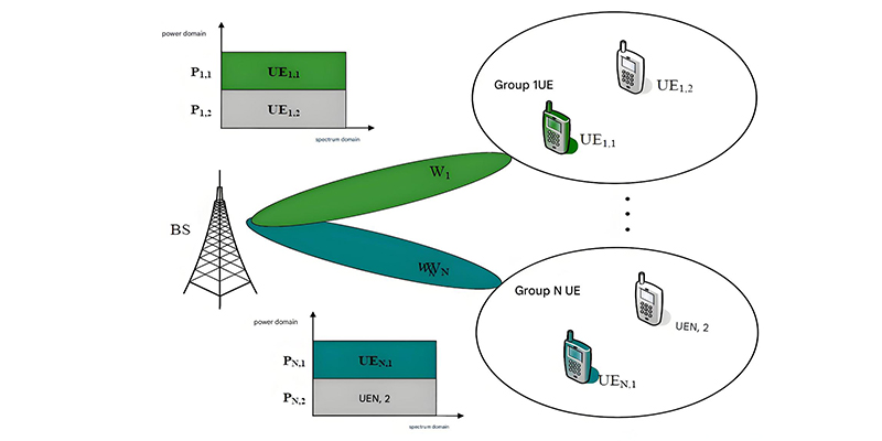 MIMO OFDM system architecture diagram