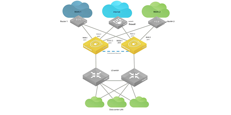Hierarchical optical interconnects in HPC data centers