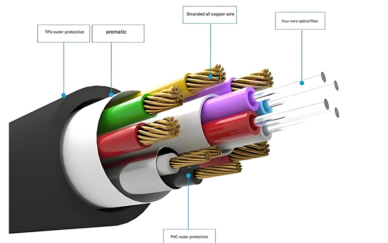 Scale-out data center architecture with optical interconnects